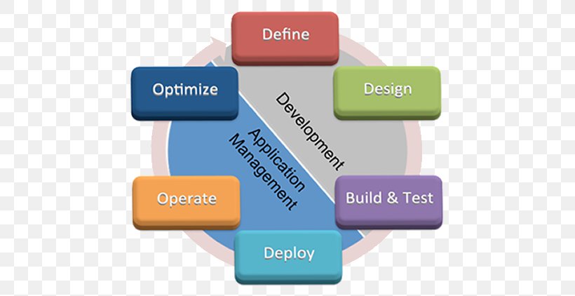 Service Market Analysis Market Research, PNG, 600x422px, Service, Brand, Business, Communication, Consumer Download Free