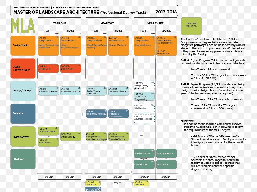 Architecture Design Course Graphics Curriculum, PNG, 792x613px, Architecture, Academic Degree, Area, College, Course Download Free