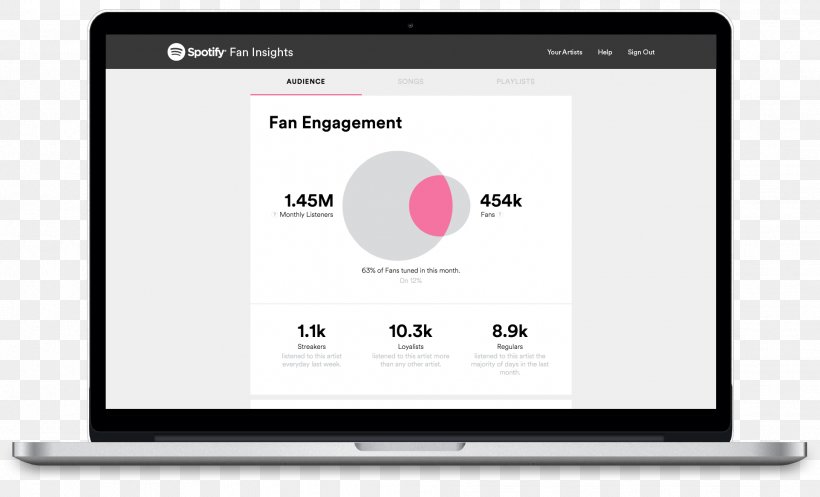 Spotify Dashboard Business Synthetic Genomics Sales, PNG, 1924x1168px, Spotify, Brand, Business, Computer, Customer Relationship Management Download Free