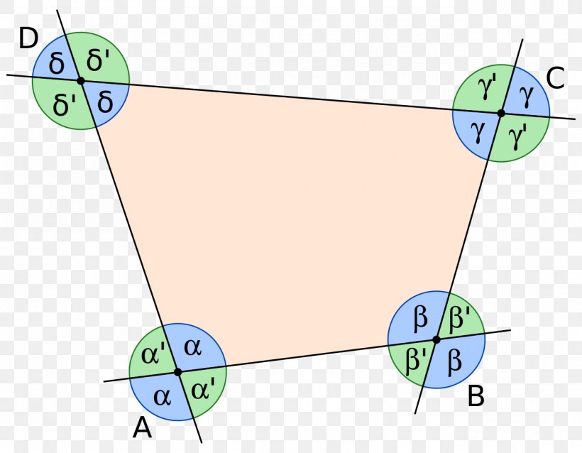 Angle Exterior Internal Angle Quadrilateral Exterior Angle Theorem, PNG, 1280x996px, Angle Exterior, Area, Convex Set, Diagram, Exterior Angle Theorem Download Free