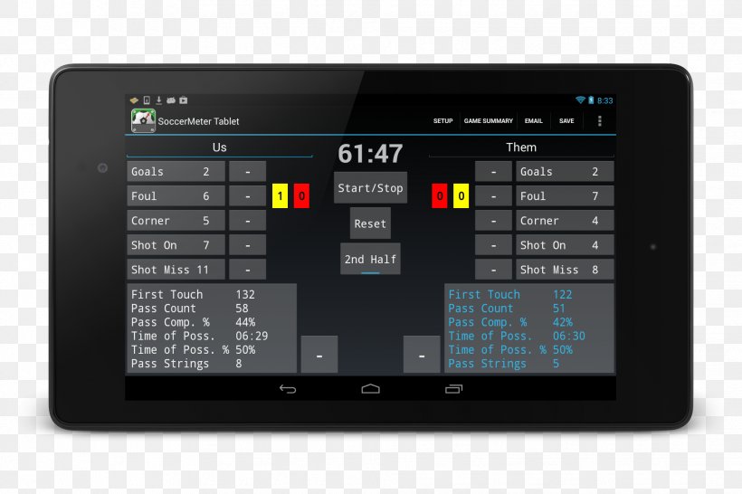 Display Device Soccer Games Android Handheld Devices Video Game, PNG, 1934x1289px, Display Device, Android, Computer Monitors, Electronic Instrument, Electronics Download Free