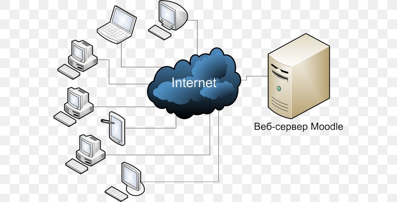Router Computer Network Local Area Network Routing Internet, PNG, 600x417px, Router, Client, Computer Network, Computer Servers, Diagram Download Free
