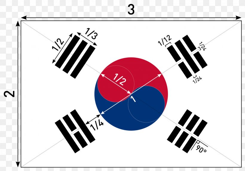 Flag Of South Korea National Flag Taiji Taegeuk, PNG, 1600x1120px, South Korea, Area, Brand, Diagram, Flag Of South Korea Download Free