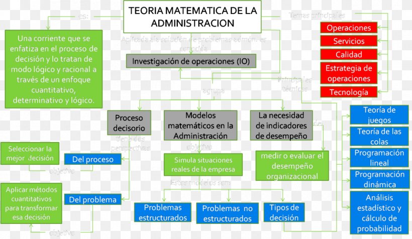 Business Administration Mathematics Theory Operations Research Science, PNG, 1200x698px, Business Administration, Applied Mathematics, Area, Brand, Cybernetics Download Free