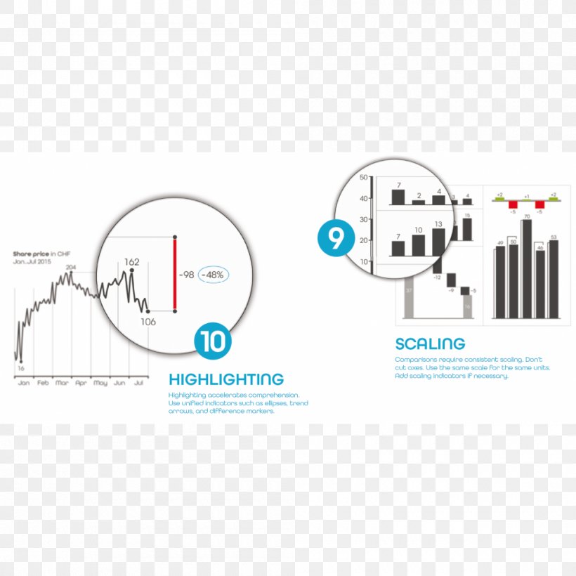 Data Visualization Chart Infographic Data Analysis, PNG, 1000x1000px, Data Visualization, Big Data, Brand, Chart, Computer Graphics Download Free