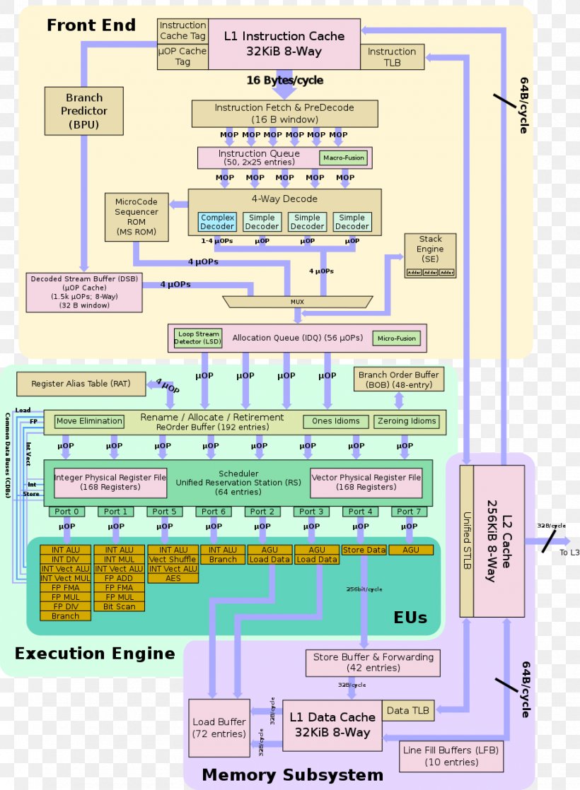 Kaby Lake Intel Broadwell Microarchitecture Central Processing Unit, PNG, 920x1255px, 14 Nanometer, Kaby Lake, Area, Block Diagram, Broadwell Download Free