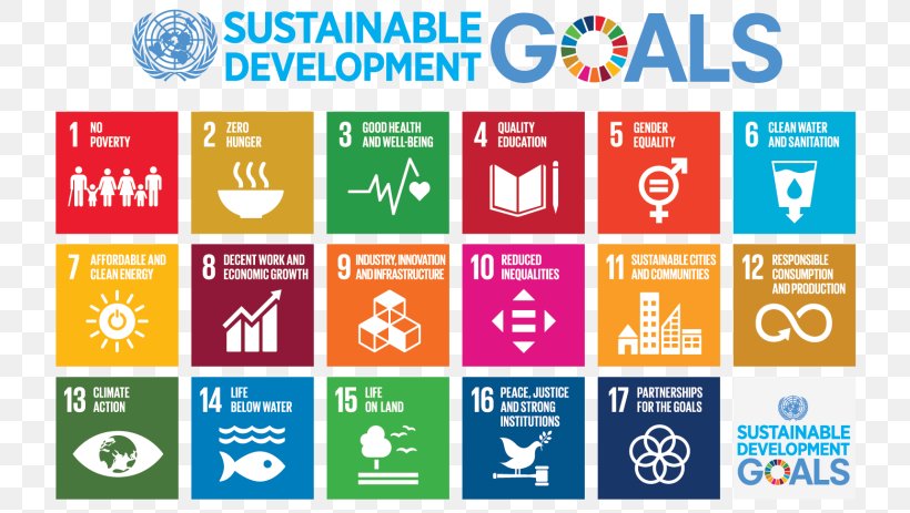 Sustainable Development Goals United Nations Millennium Development Goals Sustainability, PNG, 787x463px, Sustainable Development Goals, Area, Brand, Computer Icon, Display Advertising Download Free