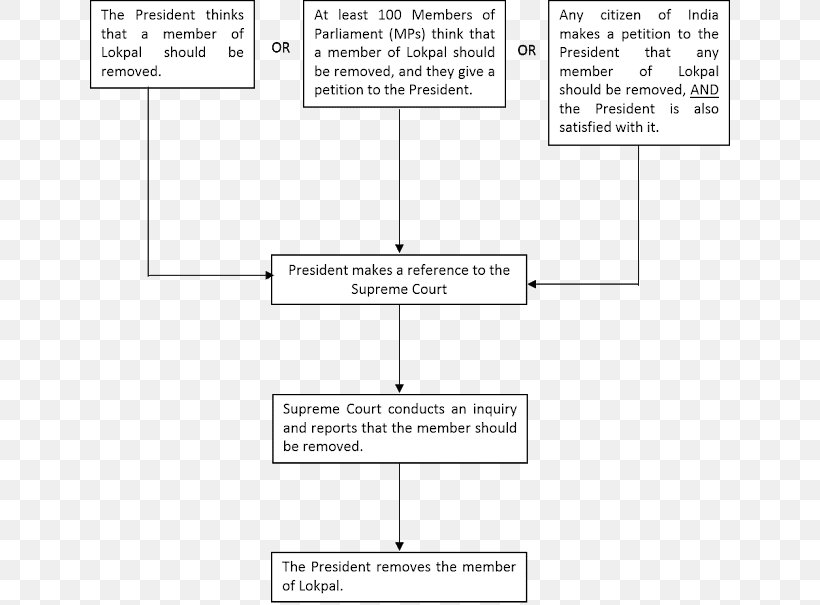 Document Line Angle Brand, PNG, 640x605px, Document, Area, Brand, Diagram, Material Download Free