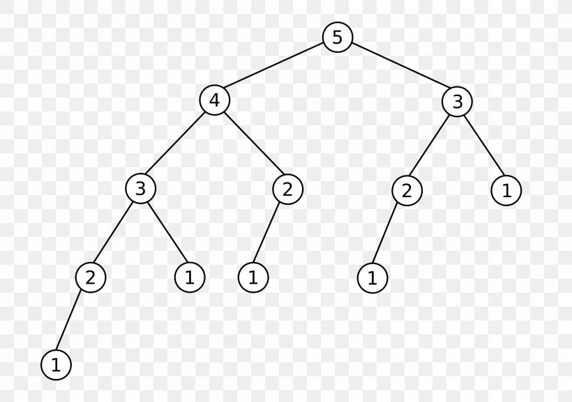 Fibonacci Number AVL Tree Fibonacci-Baum, PNG, 2000x1409px, Fibonacci ...