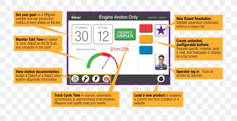 Andon Manufacturing Execution System Information Lean Manufacturing, PNG, 2550x1307px, Andon, Area, Assembly Line, Brand, Communication Download Free