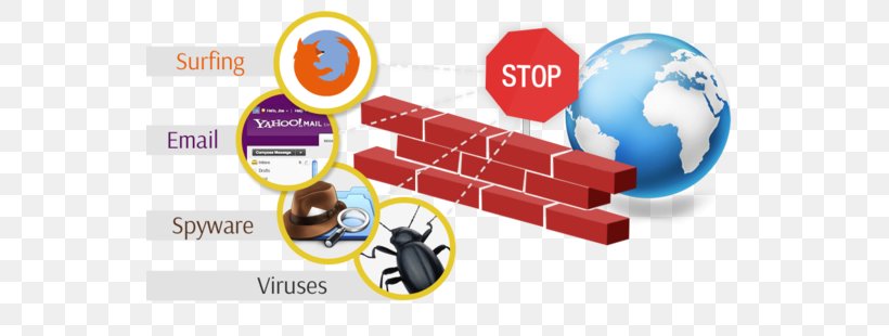 Next-Generation Firewall Computer Software Virtual Private Network Computer Program, PNG, 550x310px, Firewall, Antivirus Software, Barracuda Networks, Brand, Check Point Software Technologies Download Free