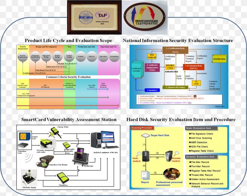 Web Page Service Organization Research, PNG, 1447x1151px, Web Page, Area, Organization, Research, Service Download Free