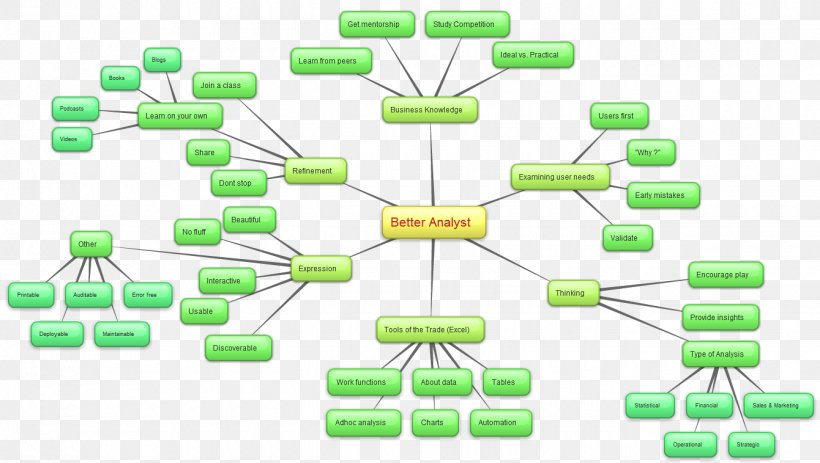 The Alternative Roadmap: Choose Your Path Data Analysis Mind Map Template Technology Roadmap, PNG, 1340x758px, Data Analysis, Business, Business Intelligence, Data, Diagram Download Free