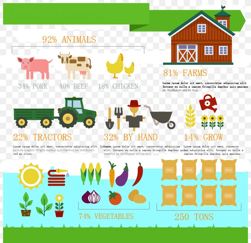 Farm Infographic Agriculture Livestock, PNG, 819x793px, Organic Food, Agriculture, Area, Brand, Business Download Free