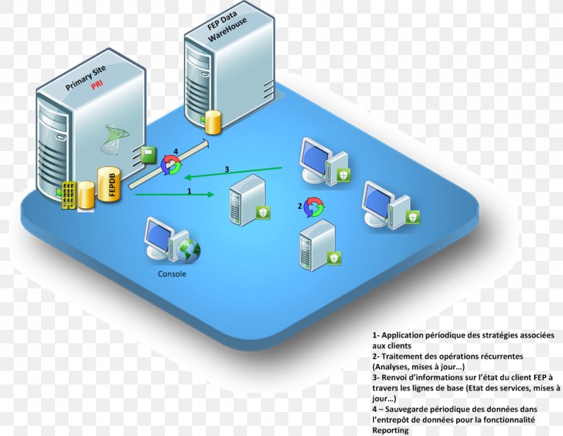 Computer Network System Center Configuration Manager Database System Center Operations Manager Microsoft, PNG, 1022x792px, Computer Network, Active Directory, Computer, Computer Servers, Computer Software Download Free