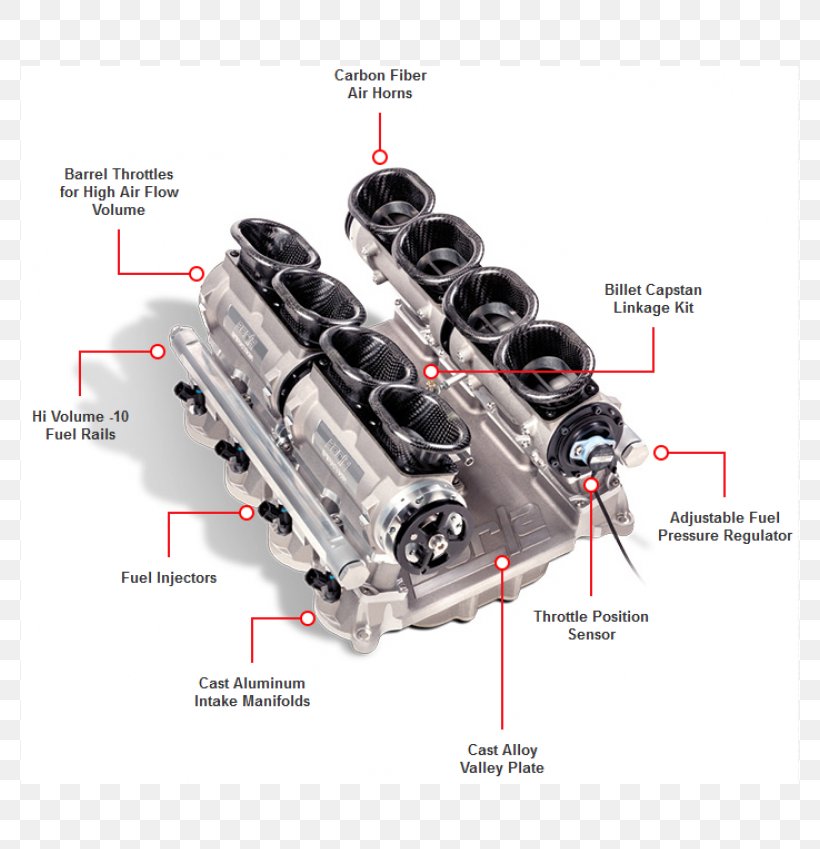 Ford Modular Engine Ford Mustang Throttle, PNG, 778x849px, Engine, Auto ...