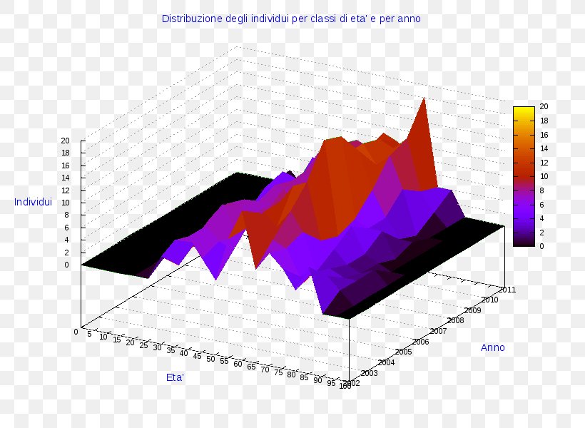 Diagram Line Chart Information Pie Chart, PNG, 800x600px, 3d Computer Graphics, Diagram, Analytics, Brand, Chart Download Free