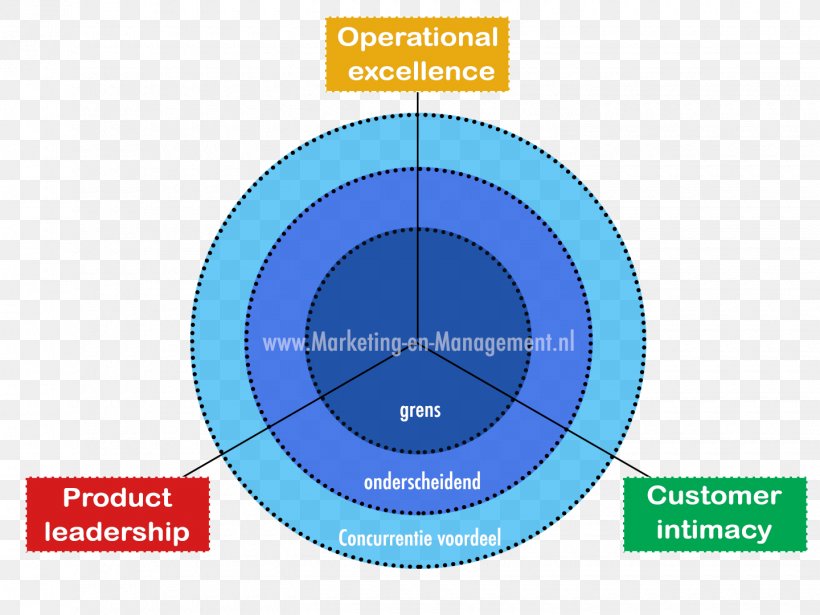 Marketing Strategy Business Model, PNG, 1440x1080px, Marketing, Brand, Business, Business Model, Customer Download Free