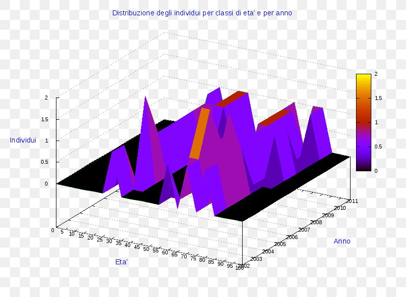 Ollolai Diagram Gavoi Pie Chart, PNG, 800x600px, Ollolai, Anychart, Area, Brand, Chart Download Free