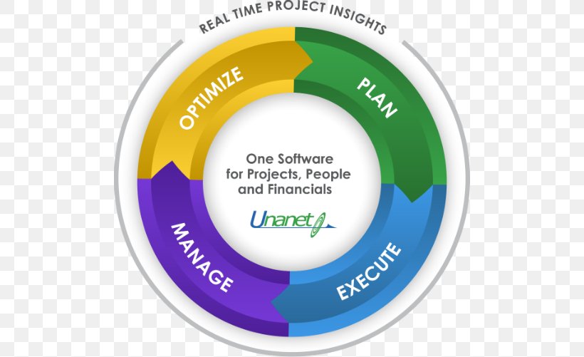 Unanet Technologies Timesheet Management Project Computer Software, PNG, 500x501px, Timesheet, Accounting, Brand, Computer Software, Enterprise Resource Planning Download Free