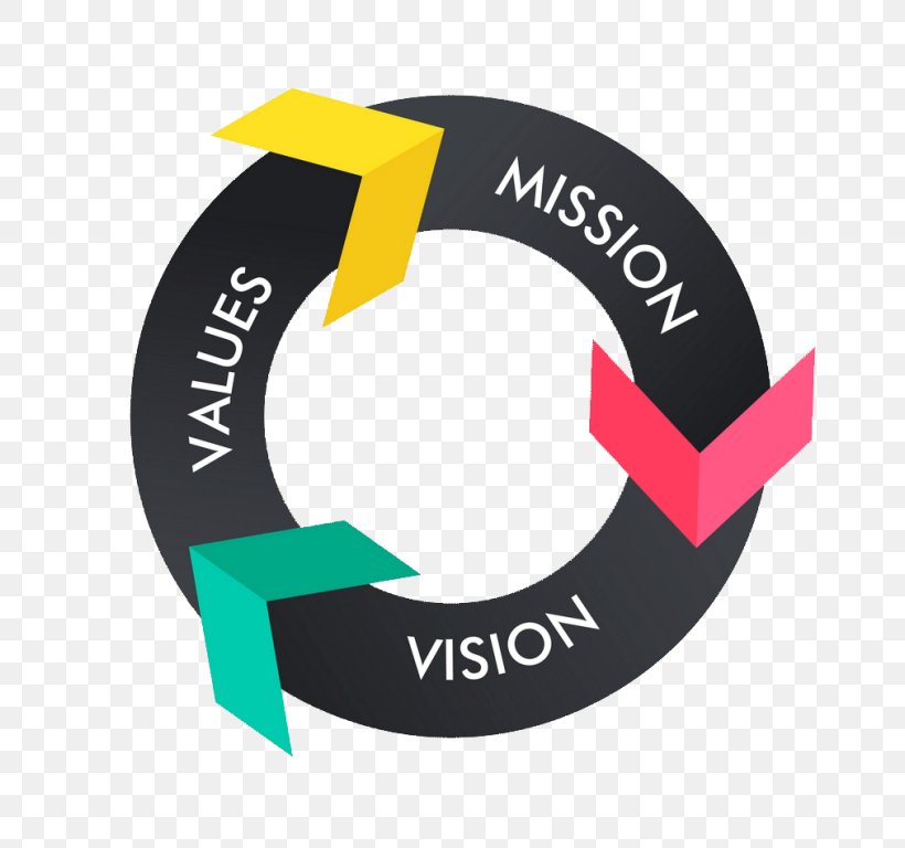 Vision Statement Mission Statement Value Corporation Leadership, PNG, 768x768px, Vision Statement, Brand, Business, Company, Corporation Download Free