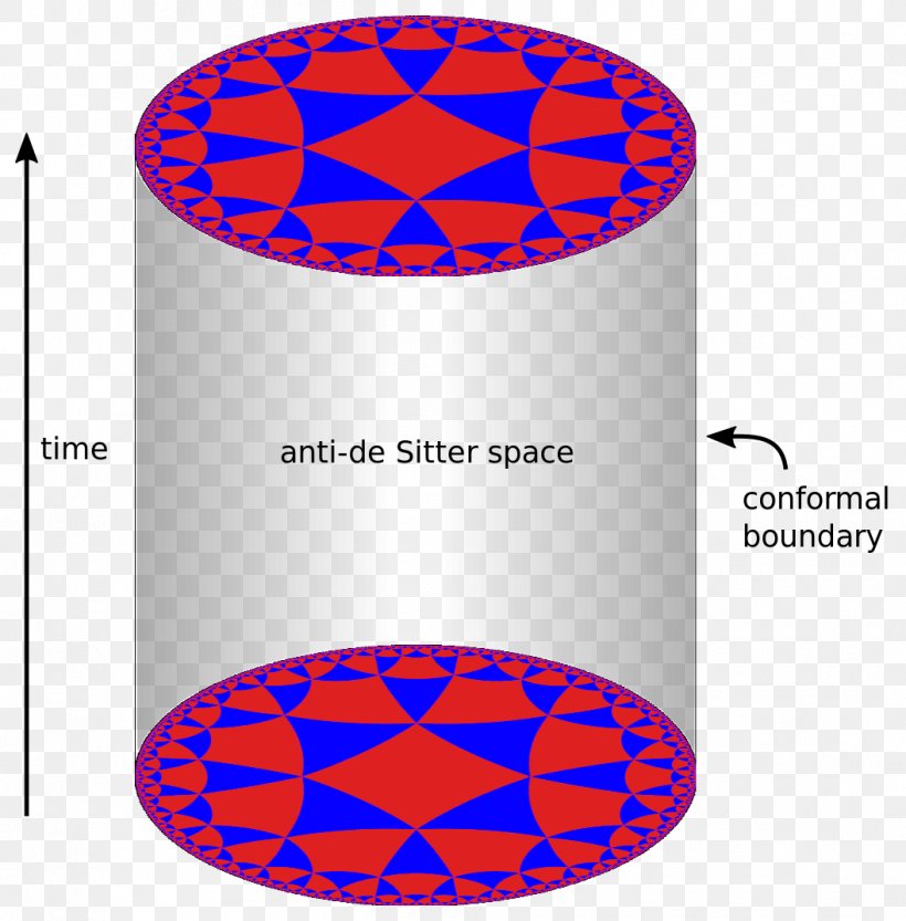 Anti-de Sitter Space AdS/CFT Correspondence Spacetime Conformal Field Theory, PNG, 1056x1073px, Antide Sitter Space, Adscft Correspondence, Brand, Conformal Field Theory, Geometry Download Free