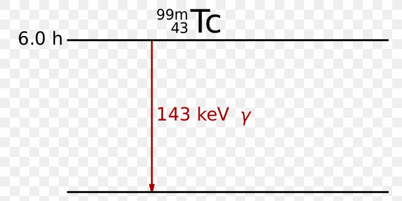 Technetium-99m Decay Scheme Radioactive Decay, PNG, 1024x512px, Decay Scheme, Area, Brand, Diagram, Document Download Free