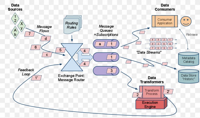 Technology Line Diagram, PNG, 1017x598px, Technology, Area, Diagram, Organization, Text Download Free