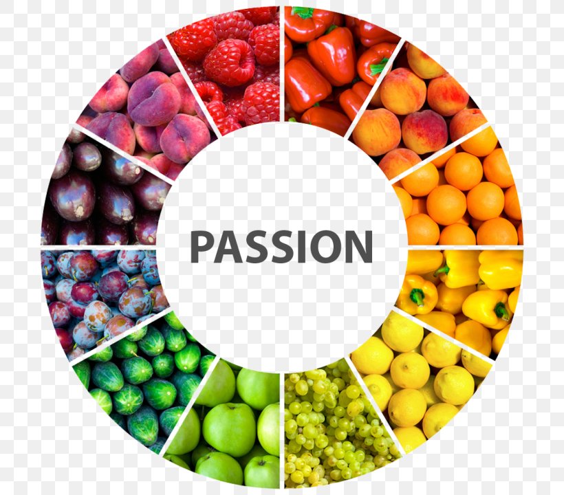 Food Coloring Raw Foodism Health Food Eating, PNG, 720x720px, Food Coloring, Color, Color Wheel, Diet Food, Eating Download Free