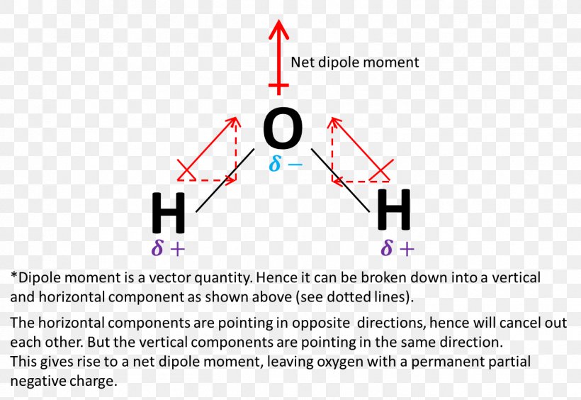 Chemical Polarity Bond Dipole Moment Water Molecule, PNG, 1350x929px, Chemical Polarity, Area, Beryllium Chloride, Bond Dipole Moment, Brand Download Free