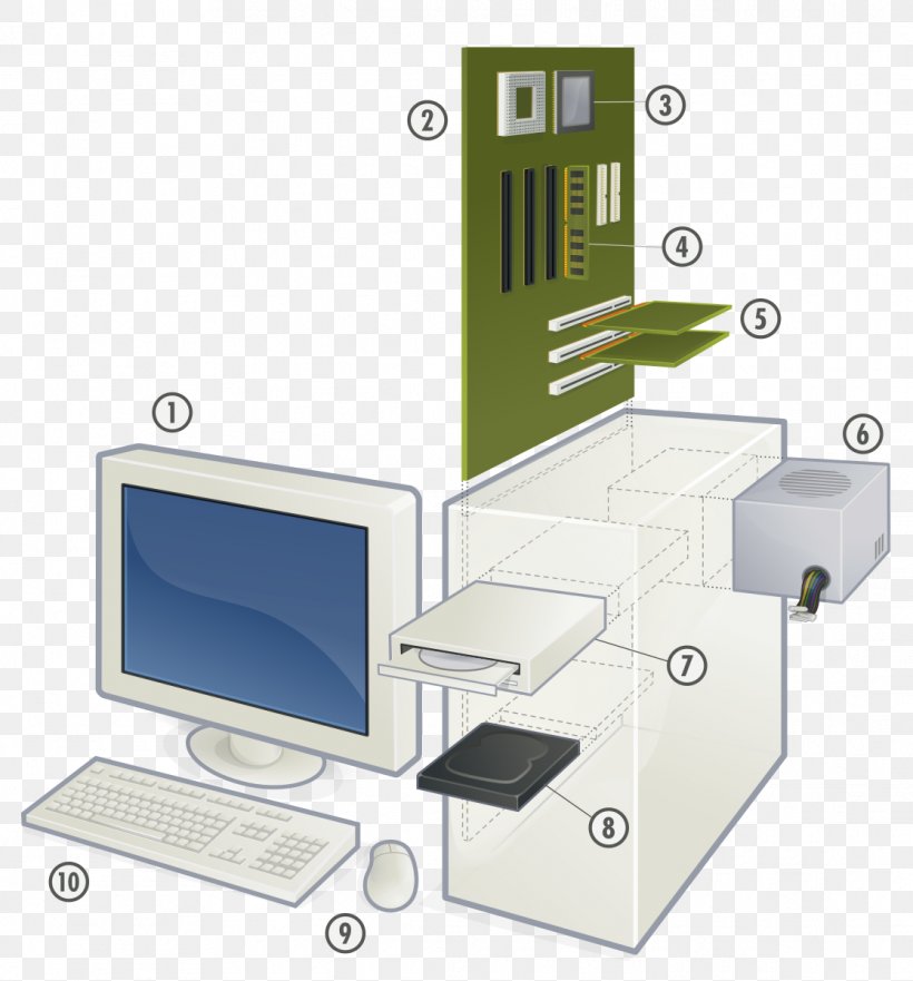 Computer Cases & Housings Personal Computer Disk Operating System Operating Systems, PNG, 1116x1200px, Computer Cases Housings, Computer, Computer Hardware, Computer Software, Desktop Computers Download Free