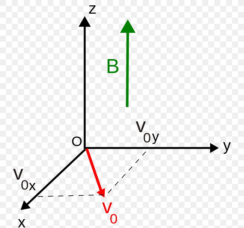 Electromagnetic Field Electromagnetism Online Shopping Magnetostatics, PNG, 747x768px, Electromagnetic Field, Area, Charged Particle, Diagram, Electromagnetism Download Free