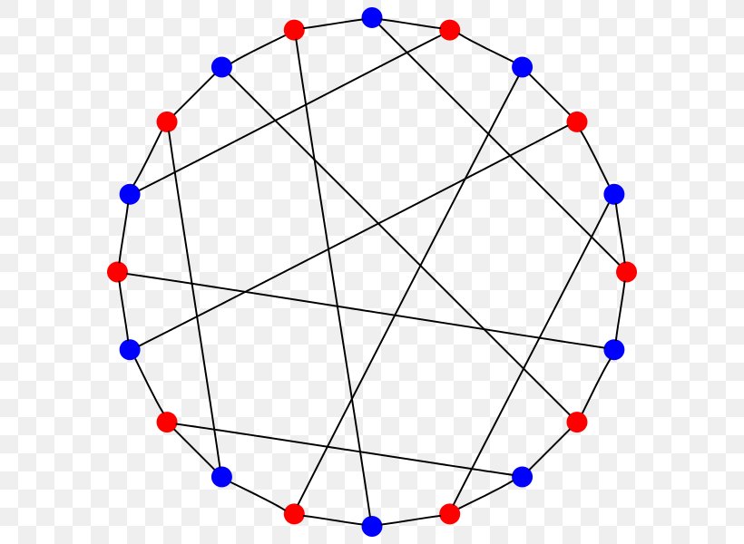 Graph Factorization Desargues Graph Vertex Edge Coloring, PNG, 600x600px, Graph, Area, Bipartite Graph, Blue, Complete Bipartite Graph Download Free