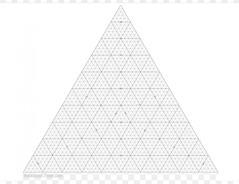 Graph Paper Triangle Ternary Plot Chart, PNG, 3300x2550px, Paper, Chart, Diagram, Equilateral Triangle, Graph Of A Function Download Free