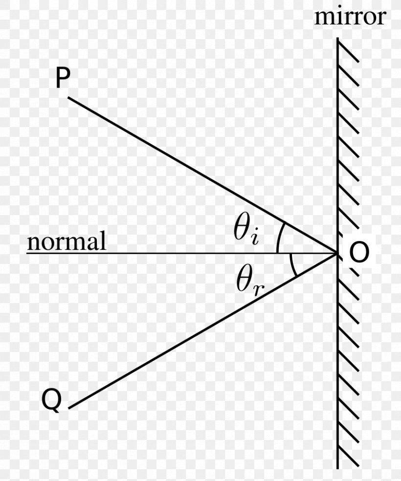 Light Reflection Refraction Normal Ray, PNG, 853x1024px, Light, Angle Of Incidence, Area, Black And White, Diagram Download Free