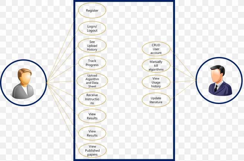 Use Case Diagram Architecture, PNG, 1669x1105px, Use Case Diagram, Architecture, Area, Body Jewelry, Communication Download Free