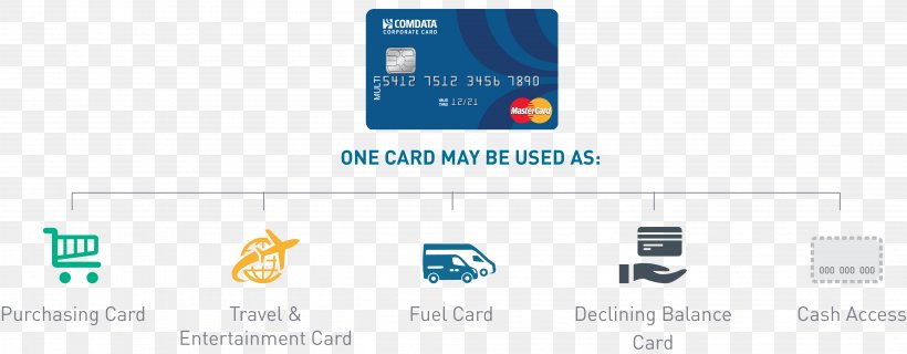 Credit Card Mastercard Debit Card Business, PNG, 3986x1556px, Credit Card, Brand, Business, Business Cards, Communication Download Free