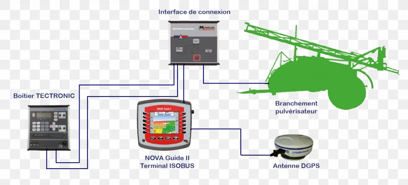 Organization Electronics, PNG, 1509x685px, Organization, Communication, Electronics, Electronics Accessory, System Download Free