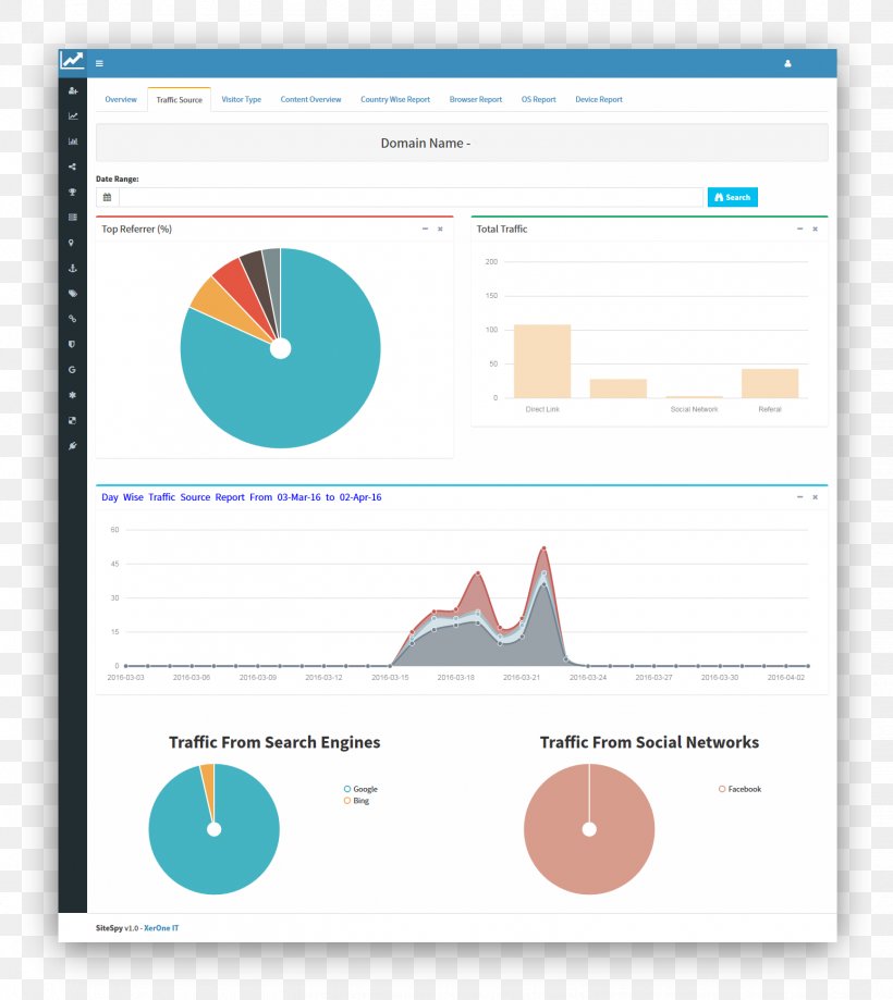 Search Engine Optimization Google Analytics Web Analytics Bounce Rate, PNG, 1547x1734px, Search Engine Optimization, Advertising, Bounce Rate, Brand, Chart Download Free