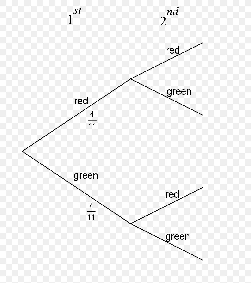 Tree Diagram Probability Mathematics, PNG, 741x923px, Diagram, Area, Mathematics, Mymaths, Parallel Download Free