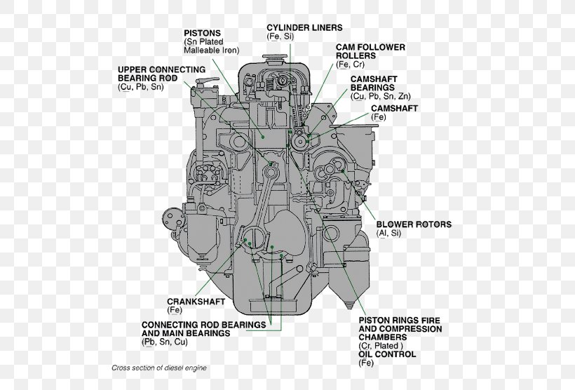 Wear Metal Oil Analysis Castrol Material, PNG, 520x556px, Wear, Black And White, Castrol, Copper, Diagram Download Free