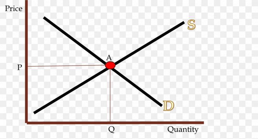 Triangle Point, PNG, 1237x668px, Triangle, Area, Diagram, Parallel, Point Download Free