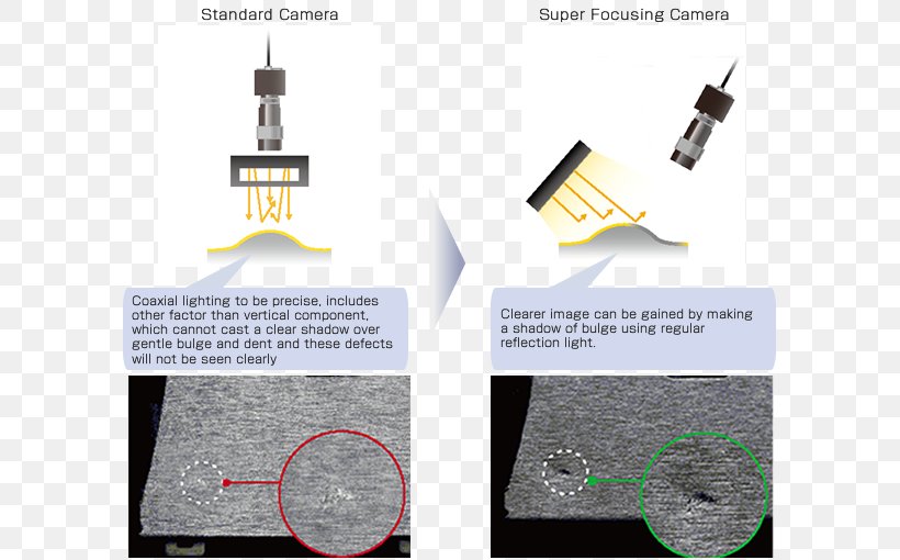 Light Camera Digital Image Processing Machine Vision, PNG, 600x510px, Light, Brand, Camera, Color, Digital Image Processing Download Free