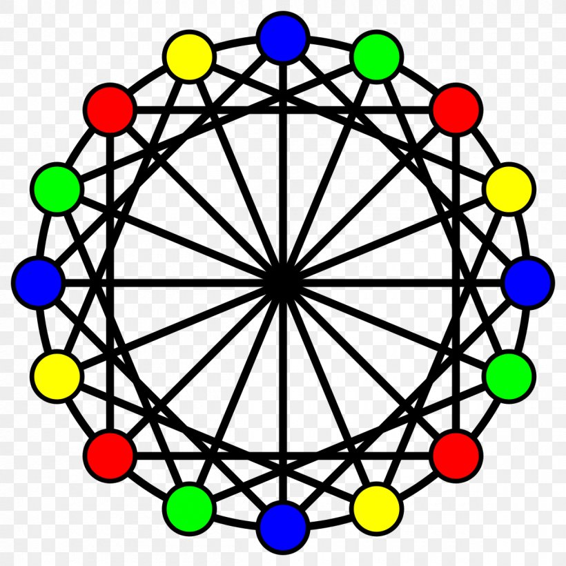 Subcoloring Graph Theory Research, PNG, 1200x1200px, Graph Theory, Area, Circle Graph, Clique, Color Download Free