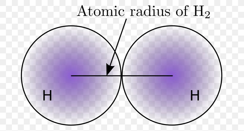 Atomic Radius Periodic Trends Chemistry Chemical Element, PNG, 713x442px, Atomic Radius, Area, Atom, Atomic Nucleus, Atomic Number Download Free
