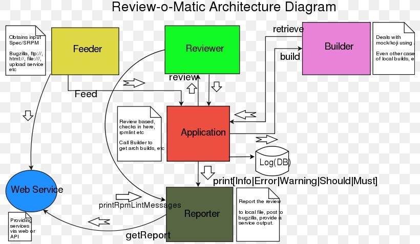 Line Document Angle, PNG, 800x477px, Document, Area, Brand, Design M, Diagram Download Free