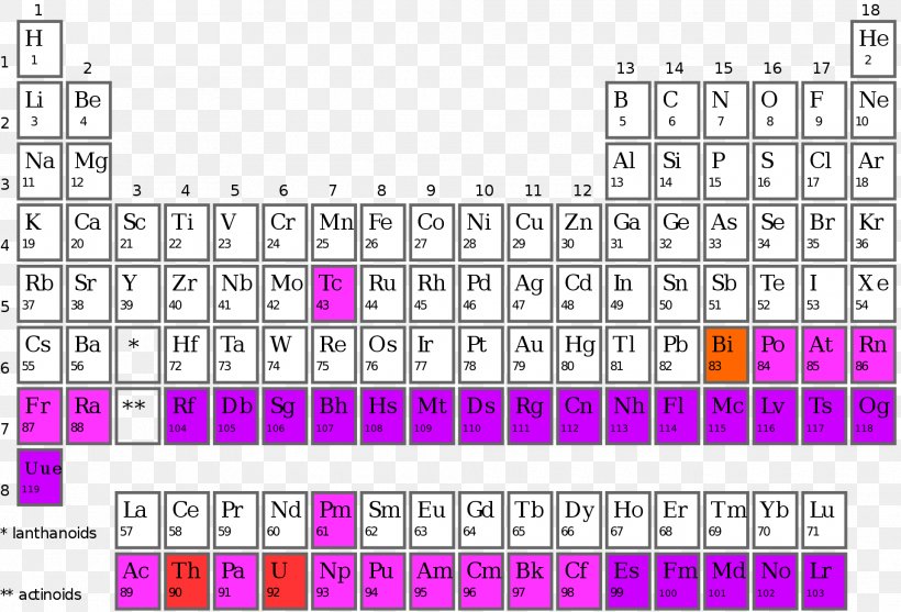 Synthetic Element Periodic Table Chemical Element Transuranium Element Moscovium, PNG, 1920x1306px, Watercolor, Cartoon, Flower, Frame, Heart Download Free