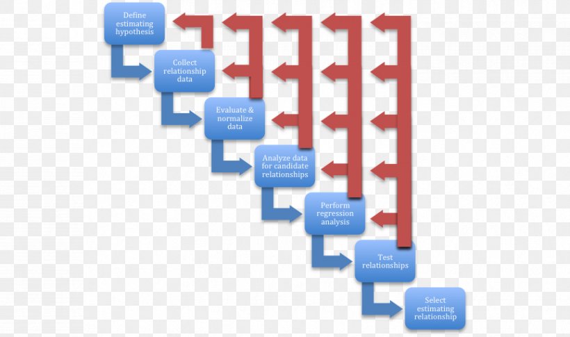 Cost Breakdown Analysis Cost Analysis Service, PNG, 865x512px, Cost Breakdown Analysis, Brand, Communication, Cost, Cost Analysis Download Free