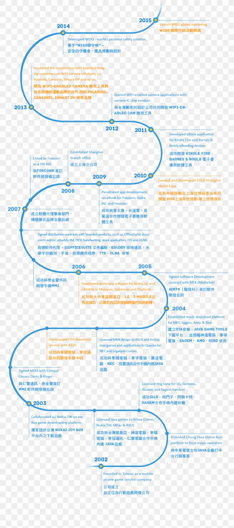 Paper Diagram Document, PNG, 980x2208px, Paper, Area, Astrotek Industries Inc, Diagram, Document Download Free