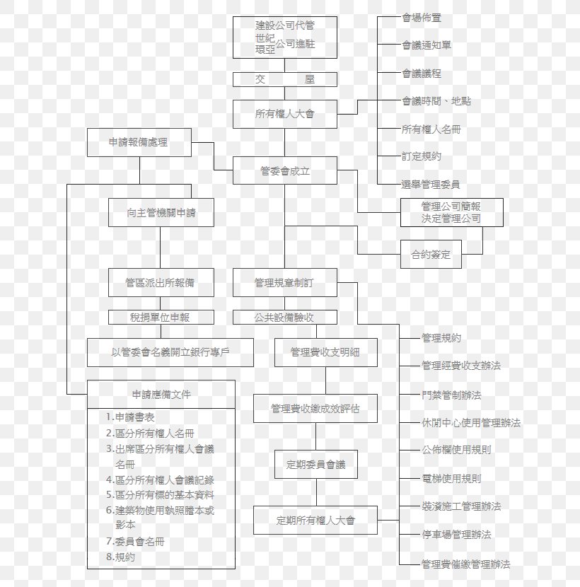 Document Line Angle, PNG, 688x830px, Document, Area, Diagram, Paper, Text Download Free